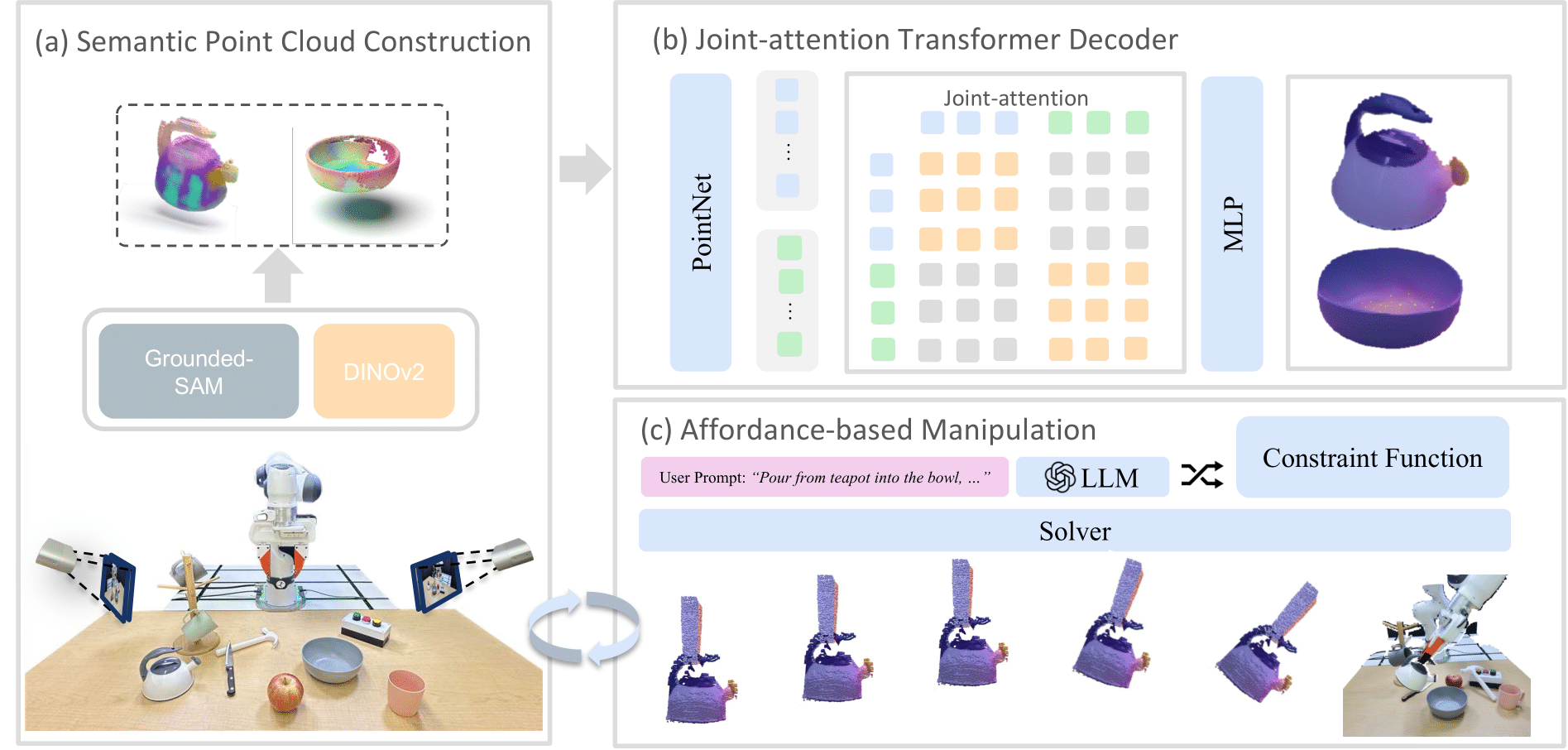 Method Overview